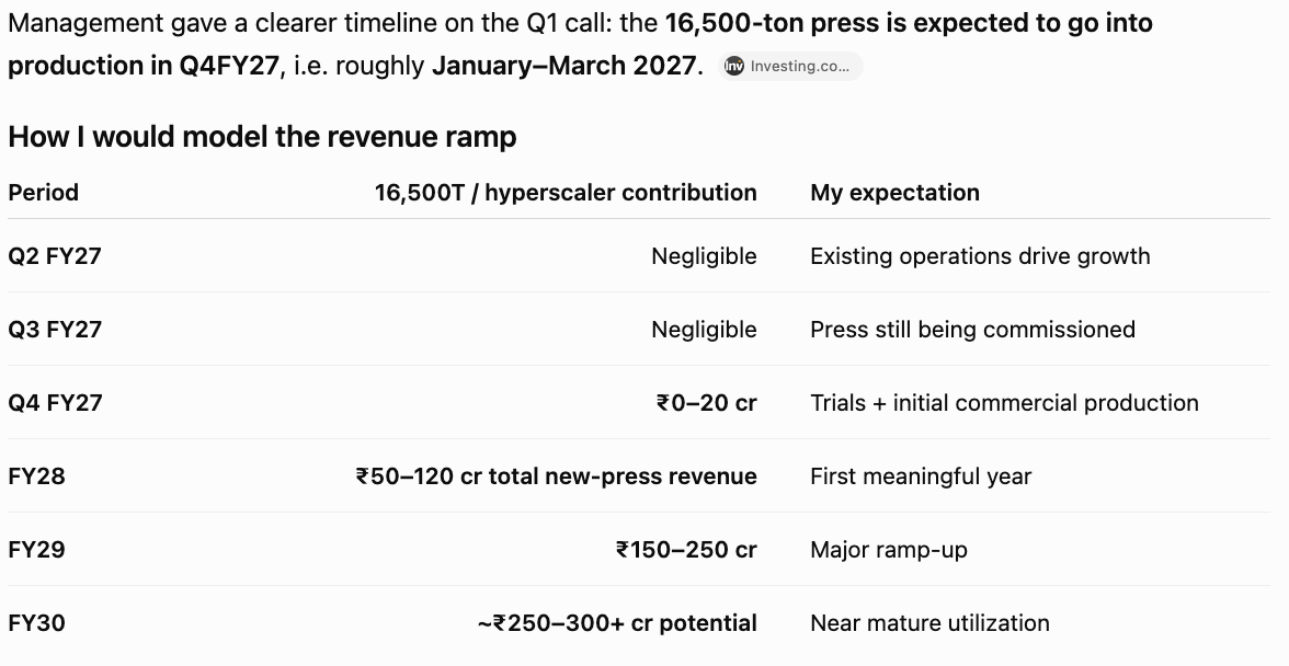 SureshKBN's tweet photo. MMFORGINGS - DC revenue time line https://t.co/Tdl3R8UqdL