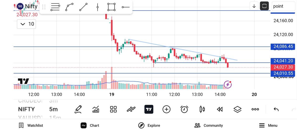 hitkapoor's tweet photo. @IdeaMart478536 Trendline ki liquidity li sir https://t.co/1vyaZK2oio