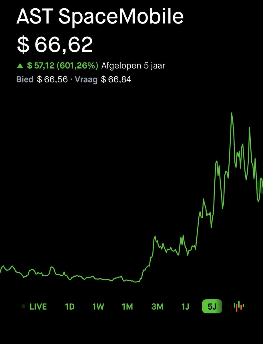 ConfidoCosmo's tweet photo. You get $100,000, but there’s one rule: it all goes into a single stock and you can’t touch it for a decade.

$ASTS or $RKLB.

Which one are you picking? https://t.co/qbSEu1p4oZ