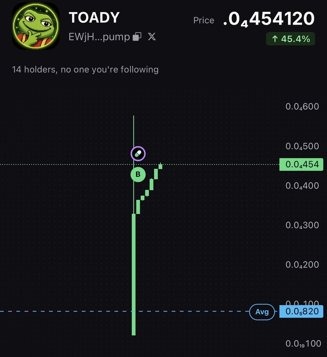 4arzincrypto's tweet photo. https://t.co/RklcQ7bwCh