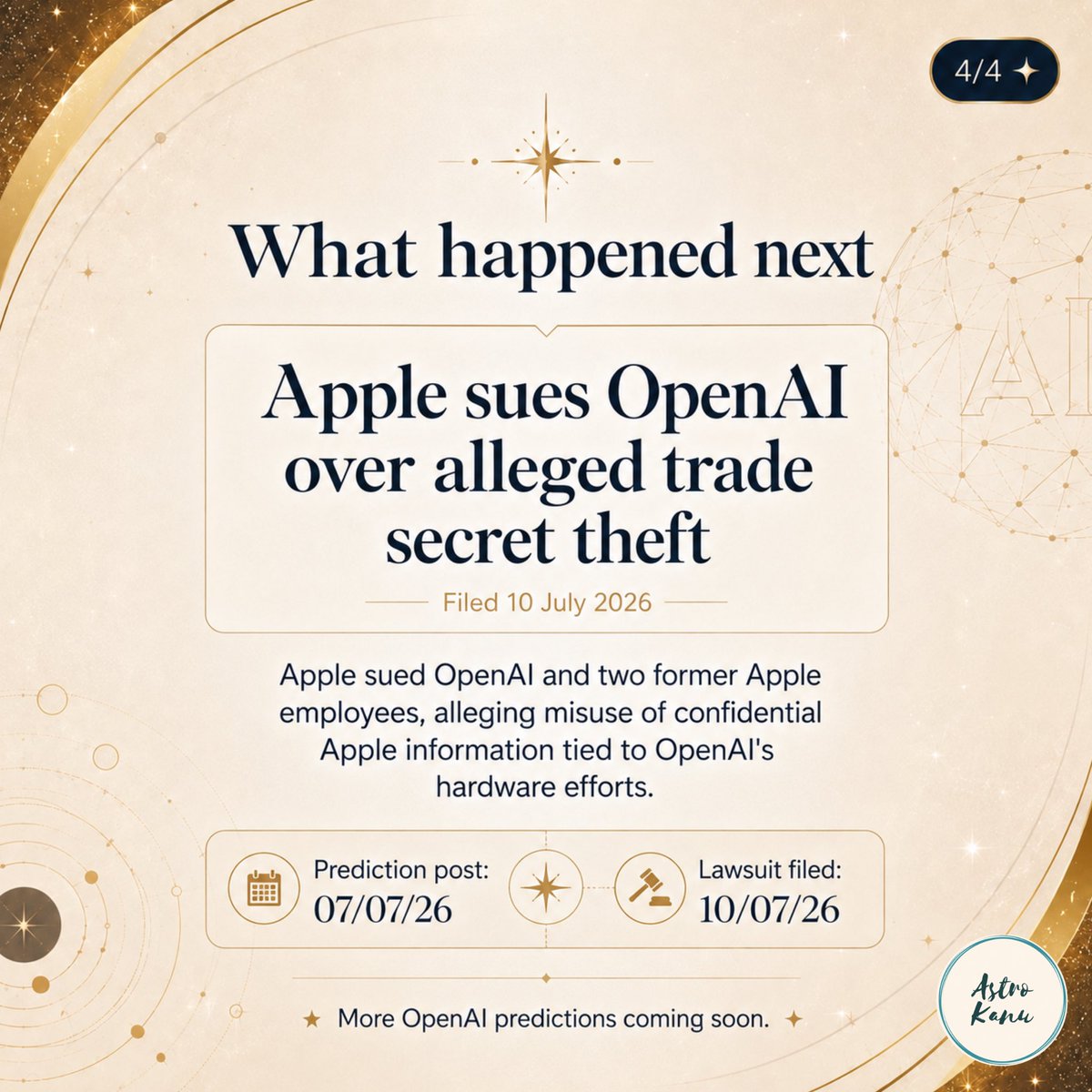 AstroKanu's tweet photo. On July 7, I publicly warned @OpenAI not to rush an IPO before Nov 15, as legal or other issues could arise. 4 Days later, Apple sued OpenAI.

Past predictions have panned out. More significant OpenAI predictions coming soon.

Stay tuned
@OpenAI @sama @gdb
#OpenAI #AI #AstroKanu https://t.co/cj0tRn4vIp