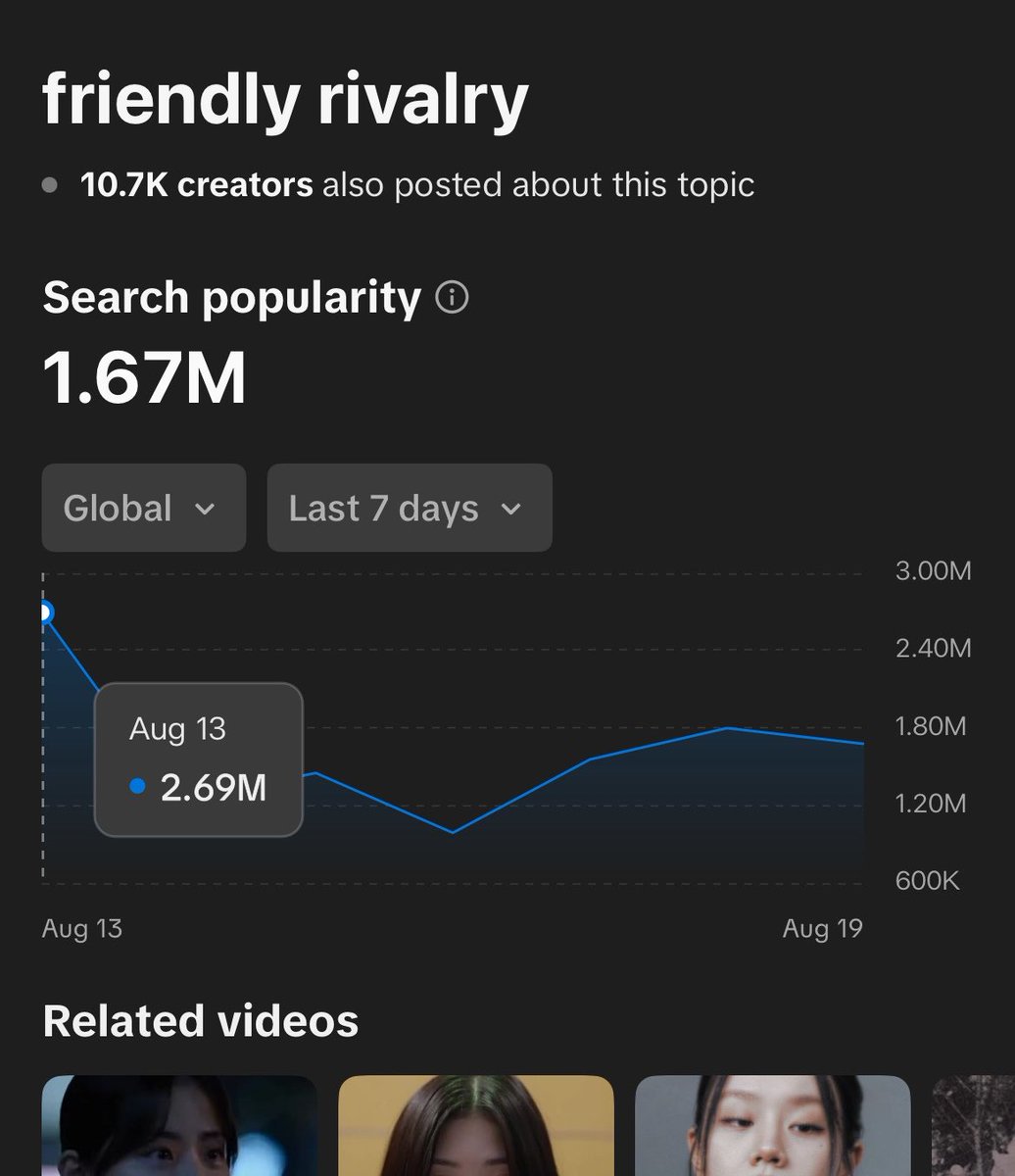 eziiy02's tweet photo. It’s been more than a year, yet Friendly Rivalry is still keeping up with newer series. So many creators are still active—it feels like this series never ends😭

#FriendlyRivalry https://t.co/8aSj1i4vMK