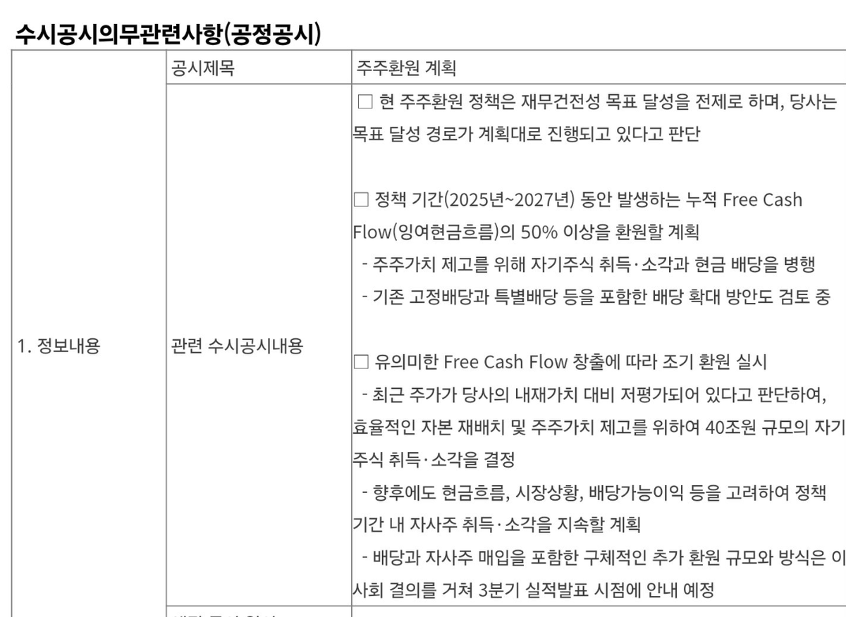 ItsNeicyb's tweet photo. SK하이닉스가 2025년부터 2027년까지 쏟아붓겠다는 주주환원 로드맵, 그 핵심 팩트만 쿨하게 짚어드립니다.

[SK하이닉스 주주환원 및 자사주 공시 핵심 요약]

1.역대급 잉여현금흐름(FCF) 환원

2025년~2027년 정책 기간 동안 발생하는 누적 FCF의 50% 이상을 주주들에게 돌려줍니다.

자기주식 취득·소각과 현금 배당을 동시에 진행하고, 기존 고정배당에 더해 특별배당 확대까지 검토 중입니다.

2.40조 원 규모의 자사주 조기 취득·소각

"지금 우리 주가는 펀더멘털 대비 터무니없이 저평가되어 있다"고 판단, 효율적인 자본 재배치와 주주가치 극대화를 위해 40조 원 규모의 자사주 매입 및 전량 소각을 결단했습니다.

앞으로도 현금 흐름과 시장 상황을 봐가며 정책 기간 내에 자사주 취득·소각을 계속 달릴 계획입니다.

3.구체적인 추가 환원 일정

배당과 자사주 매입을 포함한 구체적인 추가 환원 규모 및 방식은 이사회 결의를 거쳐 다가오는 3분기 실적 발표 때 싹 공개됩니다.