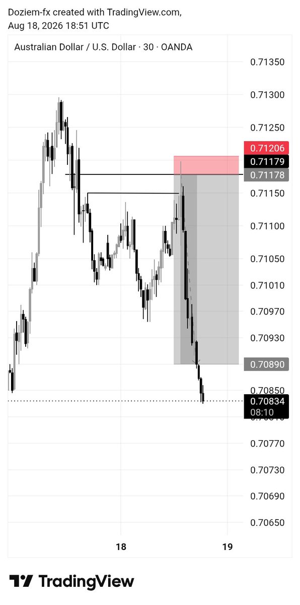 Do_ziem's tweet photo. Full Tp 📊

 #Patience https://t.co/4Dkv12iVyd