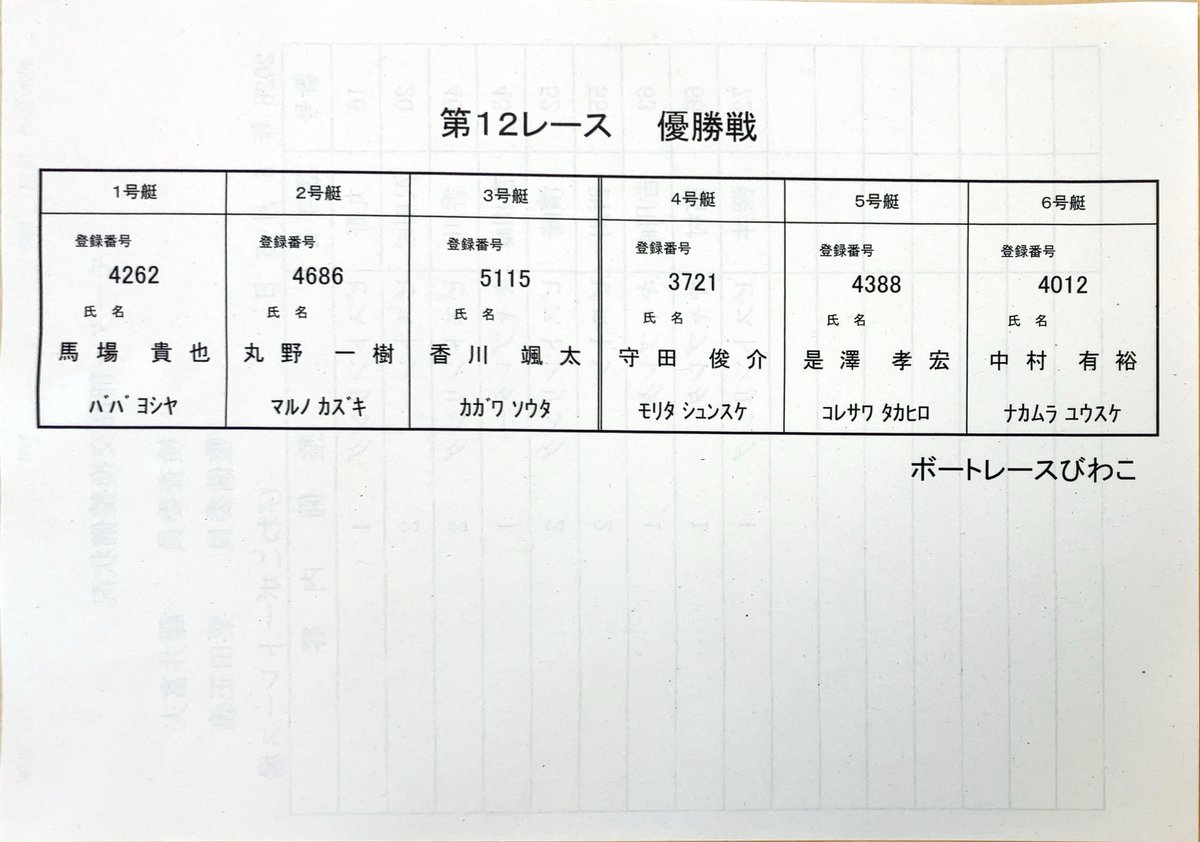 nikkan_boat's tweet photo. 【#びわこボート ・第３０回びわこカップ】５日目

最終日の前夜版、そして優勝戦１２Ｒの６選手が出そろいました！

優勝戦１２Ｒ
①⬜️#馬場貴也
②⬛️丸野一樹
③🟥香川颯太
④🟦守田俊介
⑤🟨是沢孝宏
⑥🟩中村有裕
と、なりました。

地元滋賀支部のＳＧレーサー４人が集まる好メンバーで、堂々の１枠は馬場貴也！
丸野一樹、守田俊介、中村有裕もＳＧ実績のある強豪！
２２年にびわこＧ１近畿地区選を５コースからまくり差し快勝の是沢孝宏、���ルトを跳ねて攻める香川颯太も侮れません！

皆さんの推しレーサー、推しエンジンは、どのレースに出ますか？
