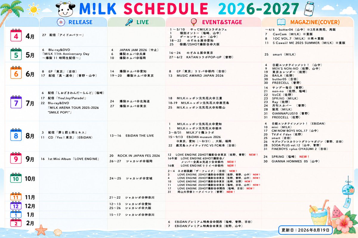 dayejiumei90920's tweet photo. M!LKスケジュール更新しました📝

🆕 6SHOT会・お見送り会🍼
🆕 ミニアルバムリリイベ
🆕 2SHOT会🍼
🆕 SPRiNG初単独表紙💙
🆕 初学祭トークショー❤
🆕 有働組ネオ朗読劇💛

💿️のイベント盛り沢山！
今年後半も楽しみいっぱいだー☺

#MILK #佐野勇斗 #塩﨑太智 #曽野舜太 #山中柔太朗 #吉田仁人 https://t.co/IGBWvQCMkV