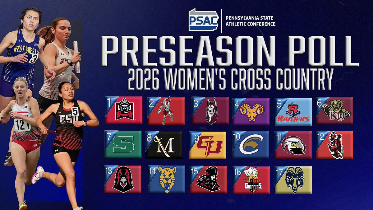 PSACsports's tweet photo. East Stroudsburg selected as No. 1 in 2026 PSAC Women’s Cross Country Preseason Poll
Full story: 🔗https://t.co/UNlfKJAuOb
#PSACProud https://t.co/tJJjMKkM2c