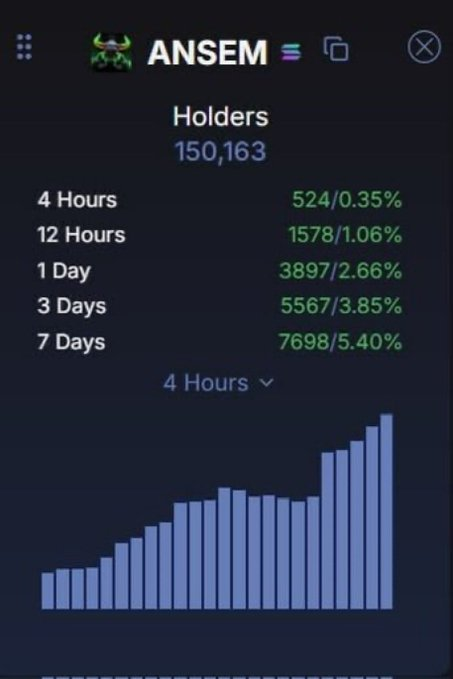 sol_ansem's tweet photo. 150k
$ANSEM
holders 😁 https://t.co/yiaNVb3mwG