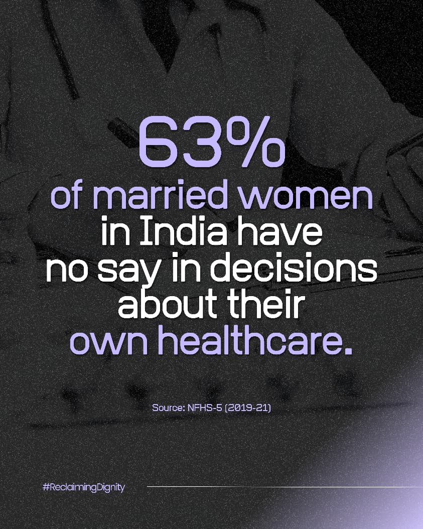 gioofindia's tweet photo. 63% of married women in India have no say in decisions about their own healthcare. 

#ReclaimingDignity https://t.co/dylZLPnp48