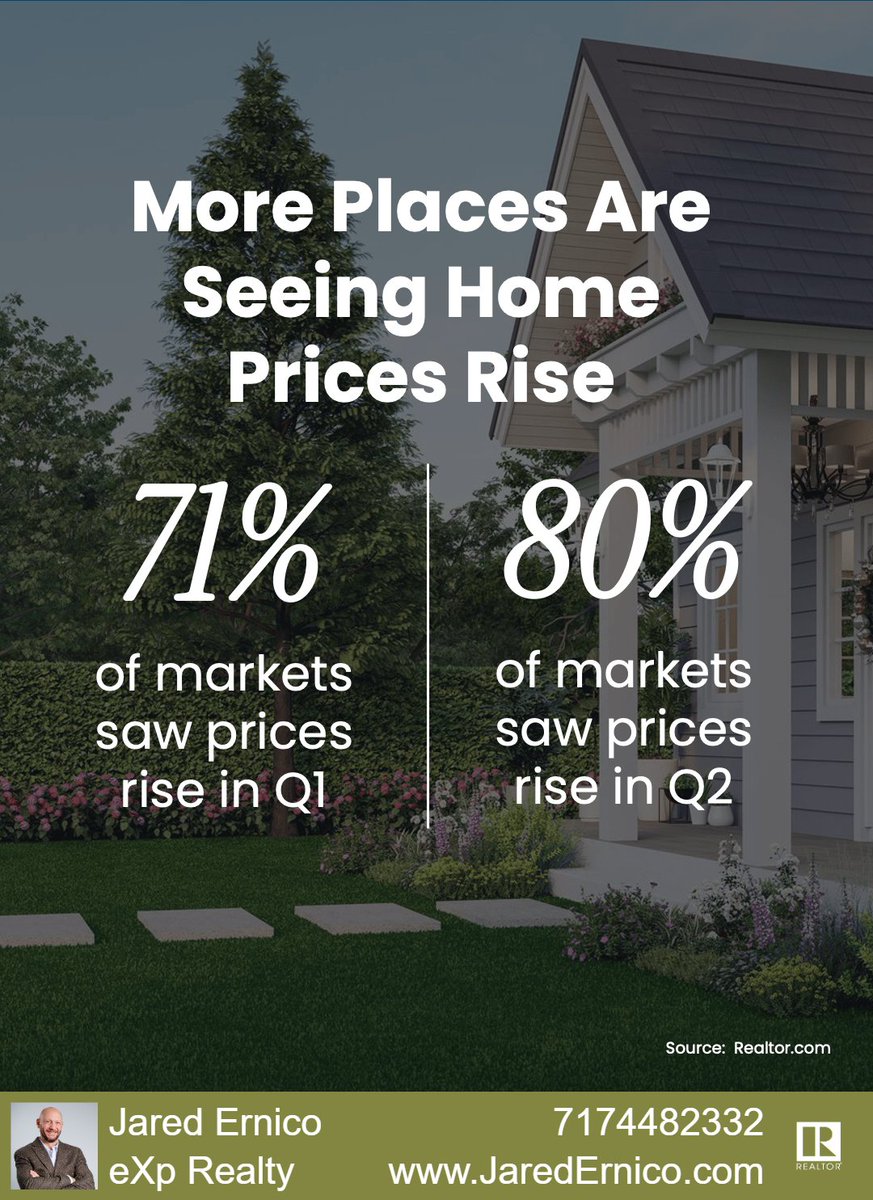 ernico_j's tweet photo. Still waiting for the housing crash?

The latest data is moving the other direction, with price strength expanding across more markets.

But forget the national headline. What matters is what YOUR Centre County market is doing.

#CentreCountyRealEstate #HomePrices https://t.co/I1lw5oOlQX