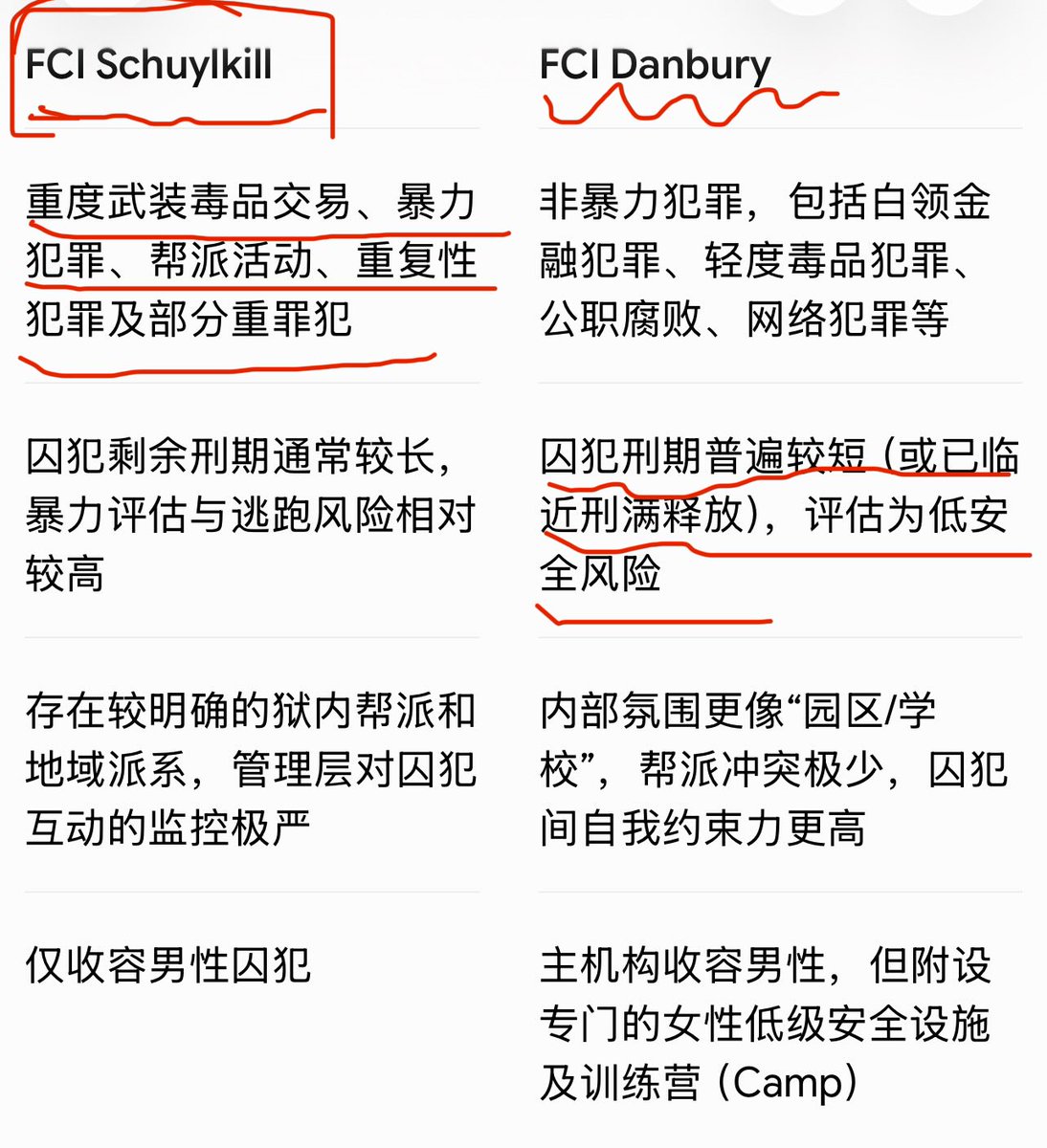 Julia720900's tweet photo. 为什么先前将郭先生送去Schuykill？！在整个过程中郭先生到底经历了什么？！

“我不认为这是一次从美国正常司法的转移，我认为这是一场彻头彻尾的、有预谋的谋杀。但是他没有成功，最后美国的司法是正义的，还我来到了 Danbury。”

保佑郭先生一切平安🙏🙏🙏
万佛万神庇佑郭文贵先生🙏🙏🙏