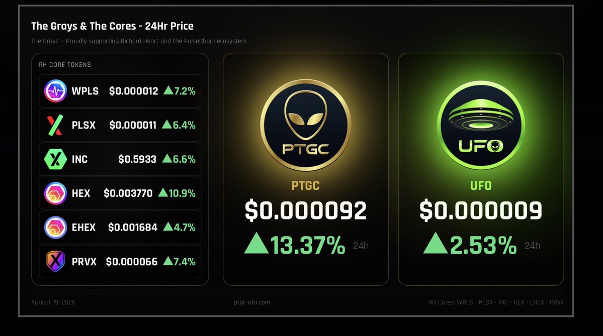 TheGray369's tweet photo. What an awesome time to be paying attention to crypto! The general crypto market has most likely found its bottom. #Pulsechain is showing signs of what this cycle’s bull market can look like, and we’re here. This opportunity shows up every few years. IMO, this is the best time to onboard and DCA. You’re looking at probably the best time to be exposed to crypto, and based on previous cycles, a good year and a half of solid uptrend. This is what everyone has been patiently waiting for. The original flywheel is starting to wake up.