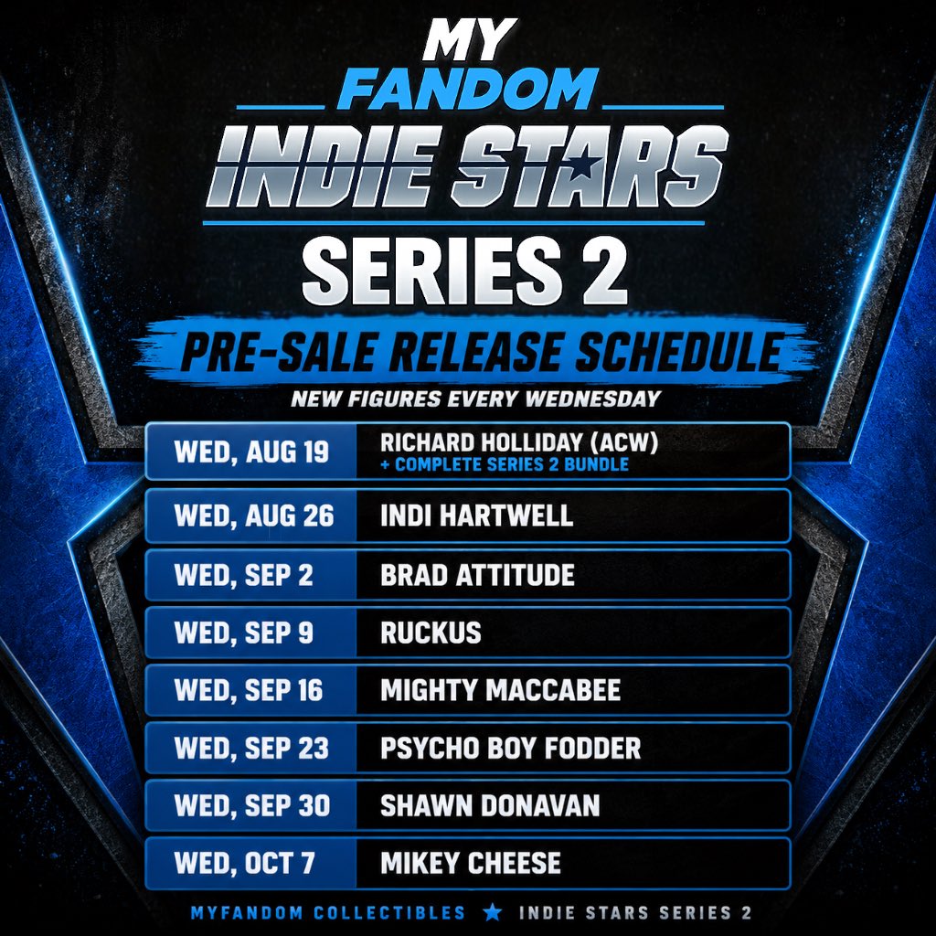 MFCollectibles's tweet photo. 🔴 INDIE STARS SERIES 2 IS LIVE 🔴

@MostMarketable Richard Holliday (@this_is_acw Edition) is available today, and he's not coming alone.

Pre-order the single, the Complete Set, or Core Set A &amp; B. The rest of the roster drops every week.

https://t.co/TGEDhP18RR https://t.co/5fx1HlToQx