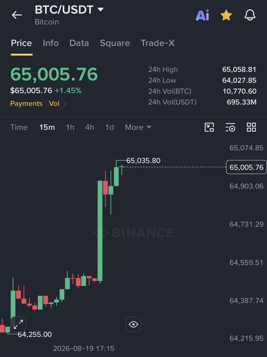 27beanie's tweet photo. $ETH
has broken out from a 21-day downtrend.  This Strength is good for Altcoins. https://t.co/EM5h9YmHoA