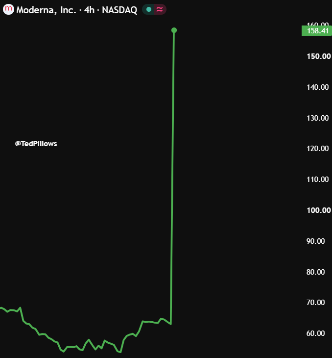 TedPillows tweet picture