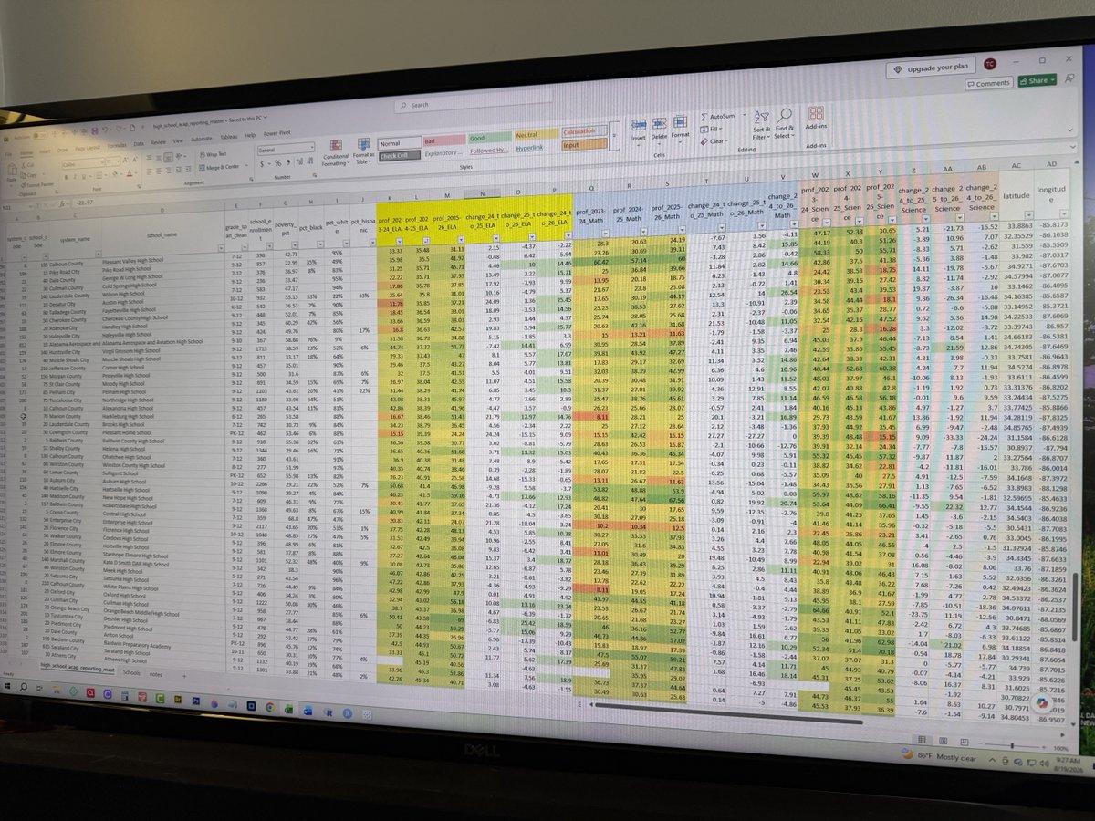 Trish_Crain's tweet photo. Digging in to the impressive gains 11th graders showed on their high school ACAP test (which is the ACT). Can’t wait to talk with principals about how they motivated students to do so well. #aledchat @aldailynews https://t.co/aiGFC8dKke