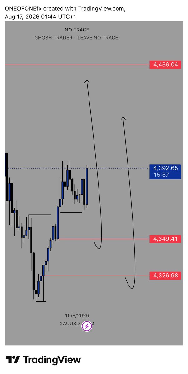 NoTraceFx's tweet photo. @theplaymakerxx Caught it too 
Gold 1:5RR done ✅ https://t.co/pITzgOJlKT