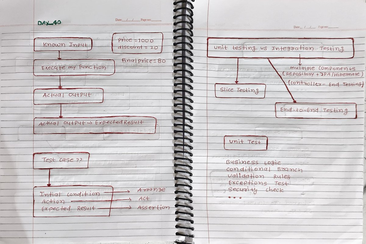 AzadKumar161440's tweet photo. Day 40 | Testing Spring Boot Applications π
Today, I covered Testing Spring Boot Applications with:
#SpringBoot #Java #JUnit5 #Mockito #MockMvc #Testing #SpringFramework #BackendDevelopment #SoftwareDevelopment #LearningInPublic #CoderArmy #AdityaTandon #50DaysChallenge #Day40 https://t.co/VCT6ZugUBh