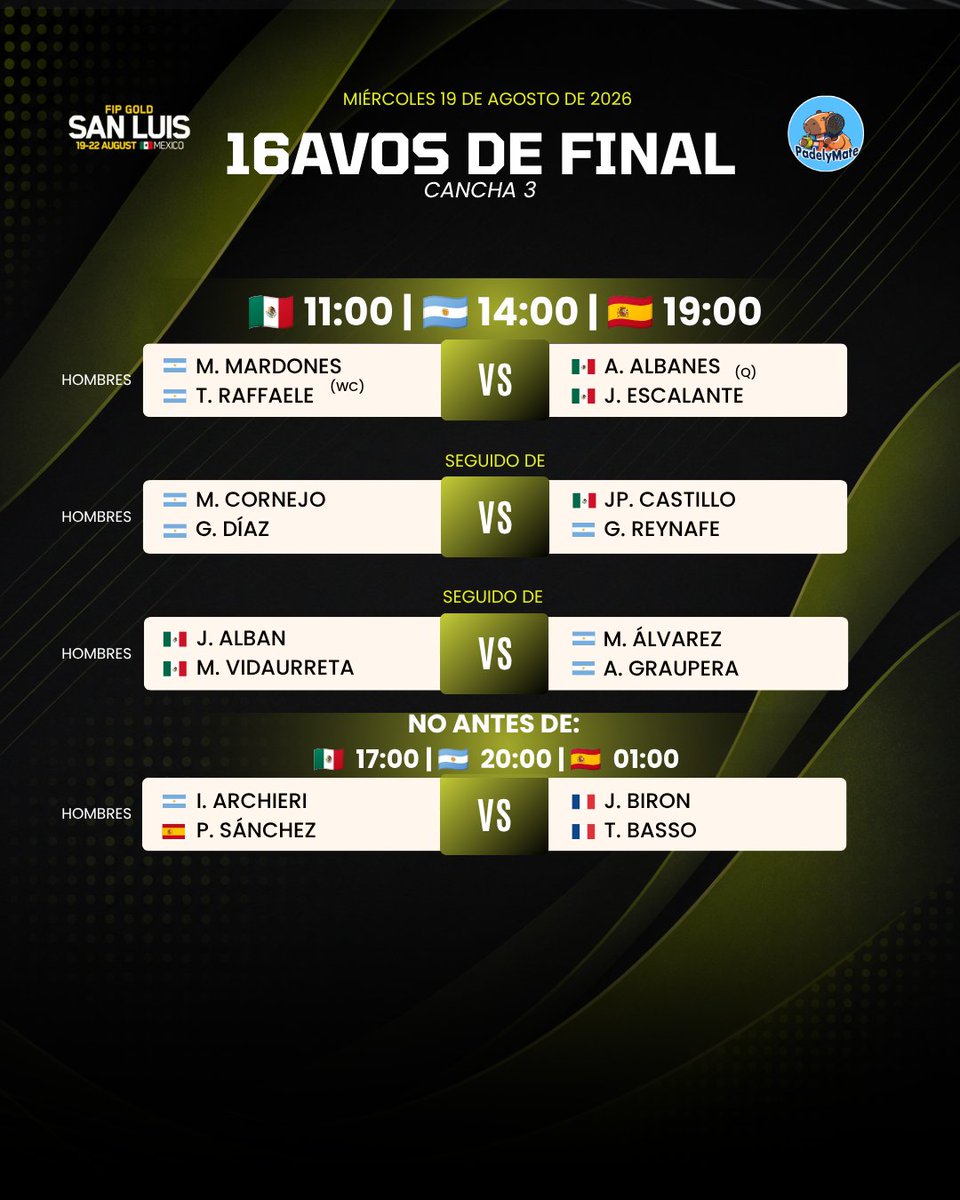 PadelyMate's tweet photo. 𝐏𝐑𝐈𝐌𝐄𝐑𝐀 𝐑𝐎𝐍𝐃𝐀, 𝐀 𝐋𝐀 𝐌𝐄𝐗𝐈𝐂𝐀𝐍𝐀 🇲🇽

Hoy comienza la acción en San Luis Potosí con la primera ronda del cuadro 🚹 , cargada de presencia argentina 🇦🇷, y el camino por los 𝟏𝟓𝟎 puntos que entrega este 𝐅𝐈𝐏 𝐆𝐨𝐥𝐝

⭐ ENTRE LAS PAREJAS DESTACADAS
🇦🇷 𝐂𝐡𝐨𝐳𝐚𝐬 - 𝐑𝐮𝐛𝐢𝐧𝐢
🇪🇸 𝐑𝐮𝐢𝐳 - 🇦🇷 𝐃𝐚𝐥 𝐁𝐢𝐚𝐧𝐜𝐨
🇦🇷 𝐃𝐞 𝐏𝐚𝐬𝐜𝐮𝐚𝐥 -  🇪🇸 𝐑𝐨𝐝𝐫𝐢́𝐠𝐮𝐞𝐳
🇦🇷 𝐃𝐚𝐦𝐞𝐭𝐨 - 𝐂𝐚𝐥𝐥𝐞𝐣𝐚

📺 ¿𝚀𝚄𝙴́ 𝚂𝙴 𝙿𝙾𝙳𝚁𝙰́ 𝚅𝙴𝚁?
Durante esta primera jornada, la transmisión estará disponible únicamente para los partidos de la cancha central, a través del canal de @padelfip  en YouTube.

INICIO DE LA JORNADA 
🇲🇽 𝟏𝟏:𝟎𝟎 | 🇦🇷 𝟏𝟒:𝟎𝟎 | 🇪🇸 𝟏𝟗:𝟎𝟎

🤝 En el carrusel les dejamos todos los partidos y horarios de la jornada, incluida la programación del resto de las canchas. Aunque no tengan transmisión, vamos a estar siguiendo lo que pase para después traerles todos los resultados, como en cada torneo 

🚺 El cuadro femenino, por su parte, comenzará mañana directamente desde los octavos de final.

#PadelyMate #Padel