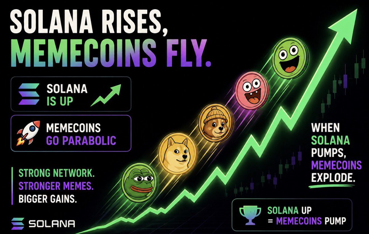 midtermsmemes26's tweet photo. SOLANA RISES. MEMECOINS FLY. 🚀  

SOL pumps → memes fly → Midterms become the narrative. 🇺🇸🔥#solana #memecoin https://t.co/Ye3scw4SHT