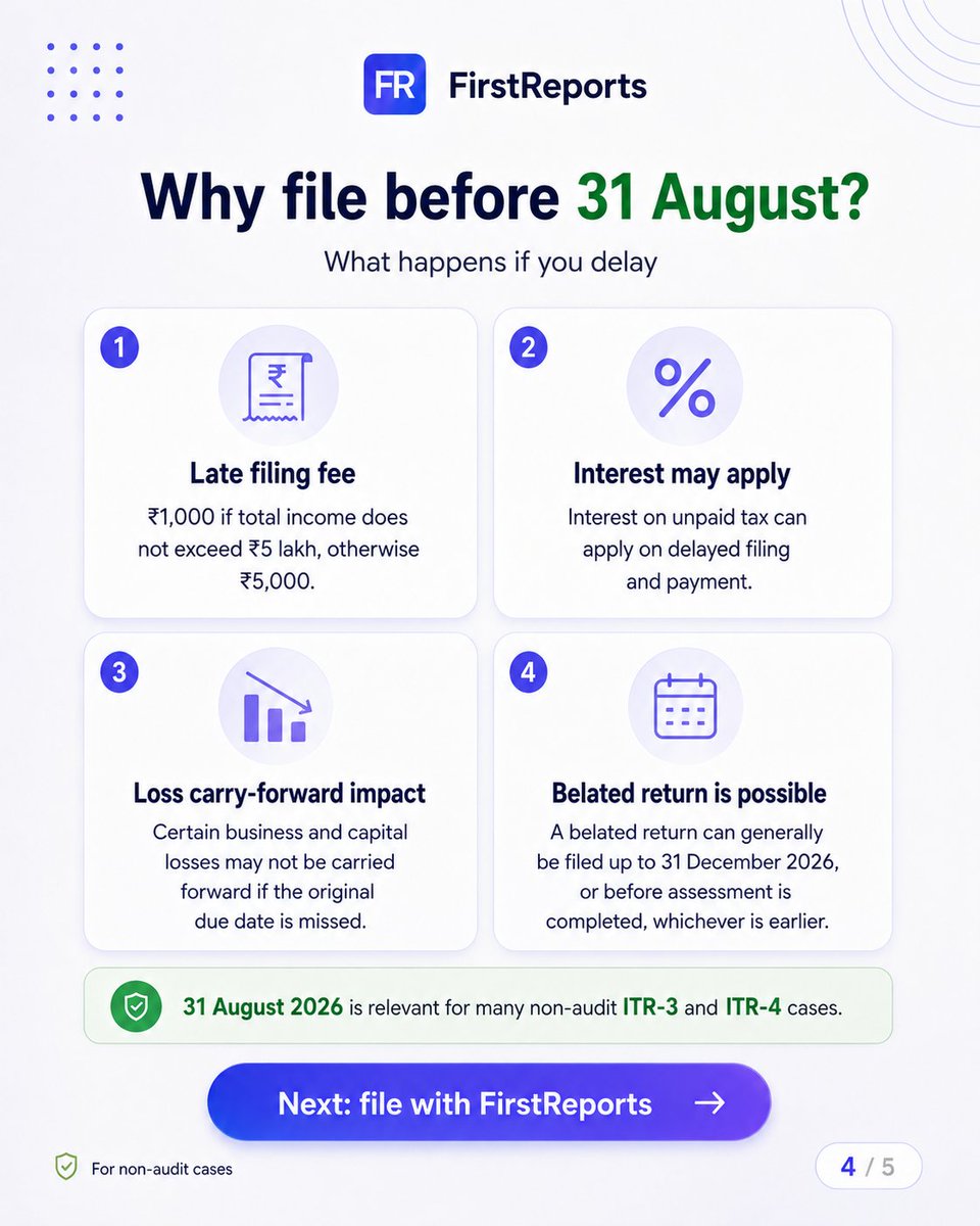 FirstReportss's tweet photo. A belated return may still be possible, but filing on time is usually the cleaner option.

Save this post now so you don’t have to search for the deadline later, and share it with a freelancer, business owner, professional or F&amp;O trader who files ITR-3 or ITR-4. https://t.co/rS1ILSWN2v