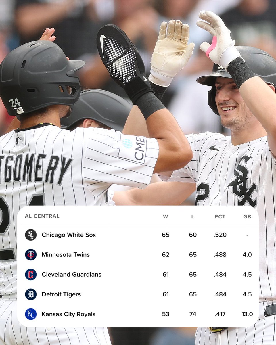 MLB's tweet photo. The @WhiteSox are setting the pace in the AL Central! https://t.co/uyecIo7JYM