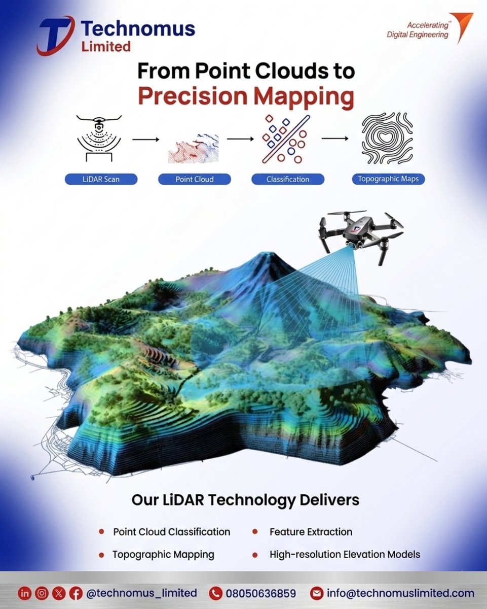 technomus_LTD's tweet photo. From mapping to smarter decision-making, geospatial technology is transforming how industries understand their environment.

At TECHNOMUS, we provide Geospatial Technology Solutions that turn location-based data into actionable insights
#GeospatialTechnology #GIS #SmartTechnology https://t.co/SeTSuLFjNI