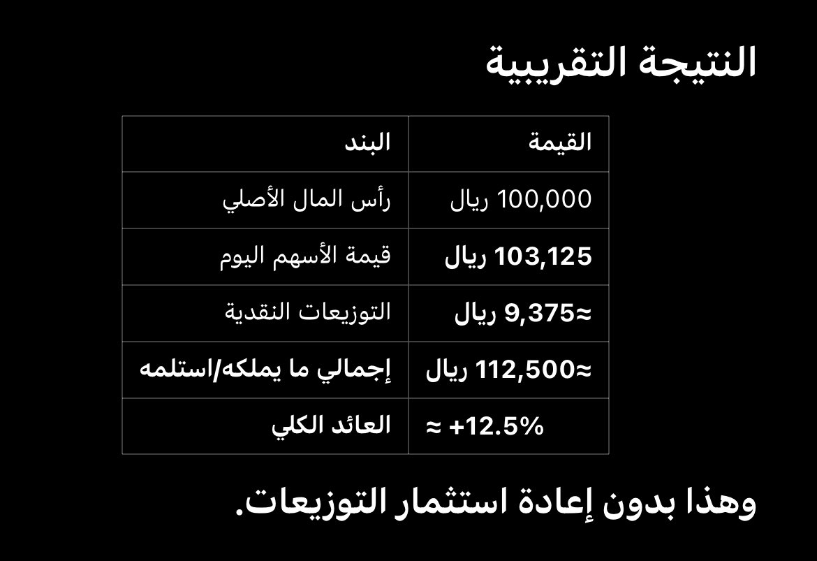 igg2z's tweet photo. @GEmailc0m @RuwadAlstithmar حسبتها مع الذكاء الاصطناعي وذا الي طلع معي 😁 https://t.co/wqJnKwlWDj