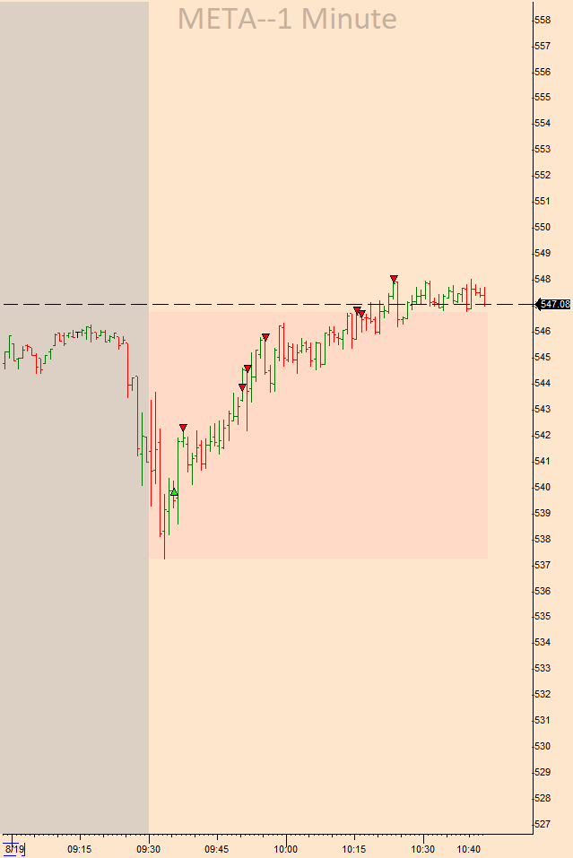 SteampunkTrader's tweet photo. $META https://t.co/9CFMw66xJZ
