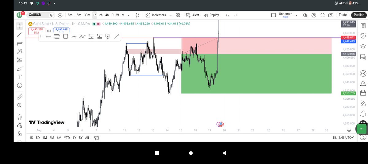 Taiw91's tweet photo. All 3 of the trades hit SL. 
I followed my trading rules to the end and still got dealt with. 
If I had done 1:2, all would have hit TP. 
This further reinforces my idea of 1:2rr. 
It actually pains to learn 1 lesson from 3 different trades. https://t.co/SZRaPGCDhz