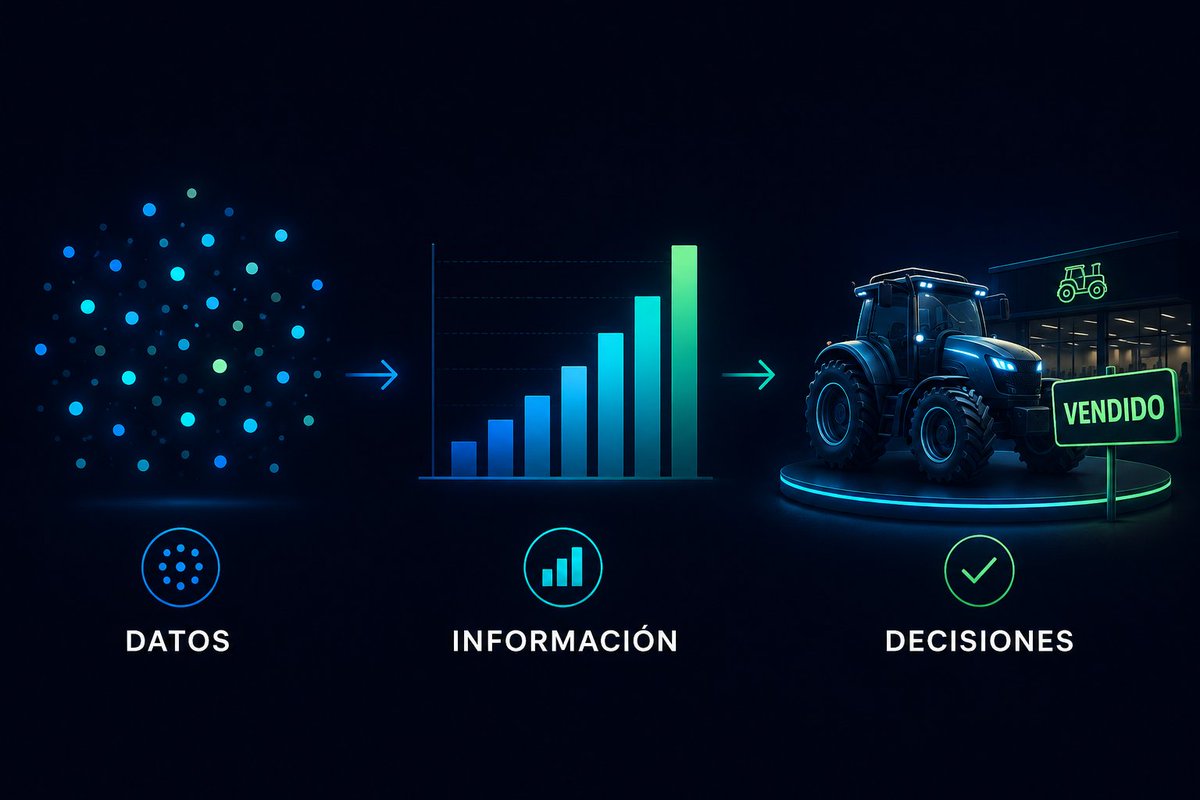 LogicActivity's tweet photo. Tener datos no basta.

El valor aparece cuando los ordenamos, relacionamos y los convertimos en información que ayude a entender la situación y a tomar mejores decisiones.

El paso fundamental de transformar datos dispersos en conocimiento útil. https://t.co/tgtYQa4FGA