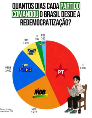 TarcisioCordaro's tweet photo. Mas lule e a esquerdalha dizem que AGORA irão resolver… estiveram no poder todo tempo e o Brasil foi para trás… em tudo… educação, saúde, indústria, CRIME… SÓ TROUXA PARA ACREDITAR NELES!
#aEsquerdaFede
#aEsquerdaMente https://t.co/BI5VsEtK1O