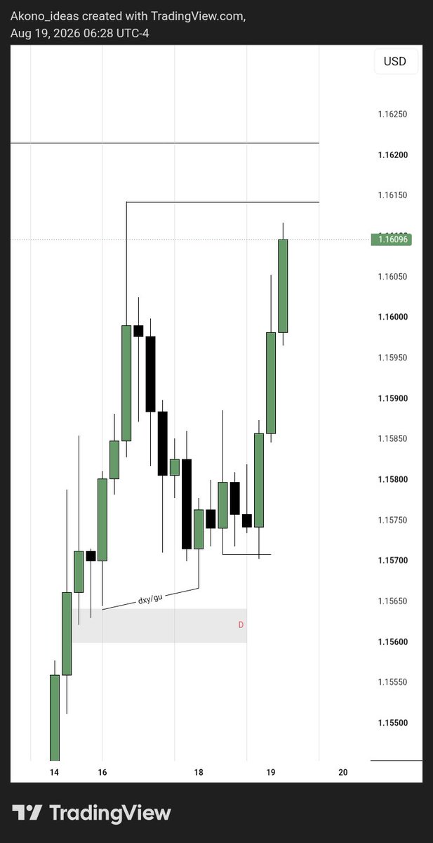 tradecorecap's tweet photo. $EURUSD 

Buyers are winning ✅️
Are you in?👇 https://t.co/II8qE93sy4