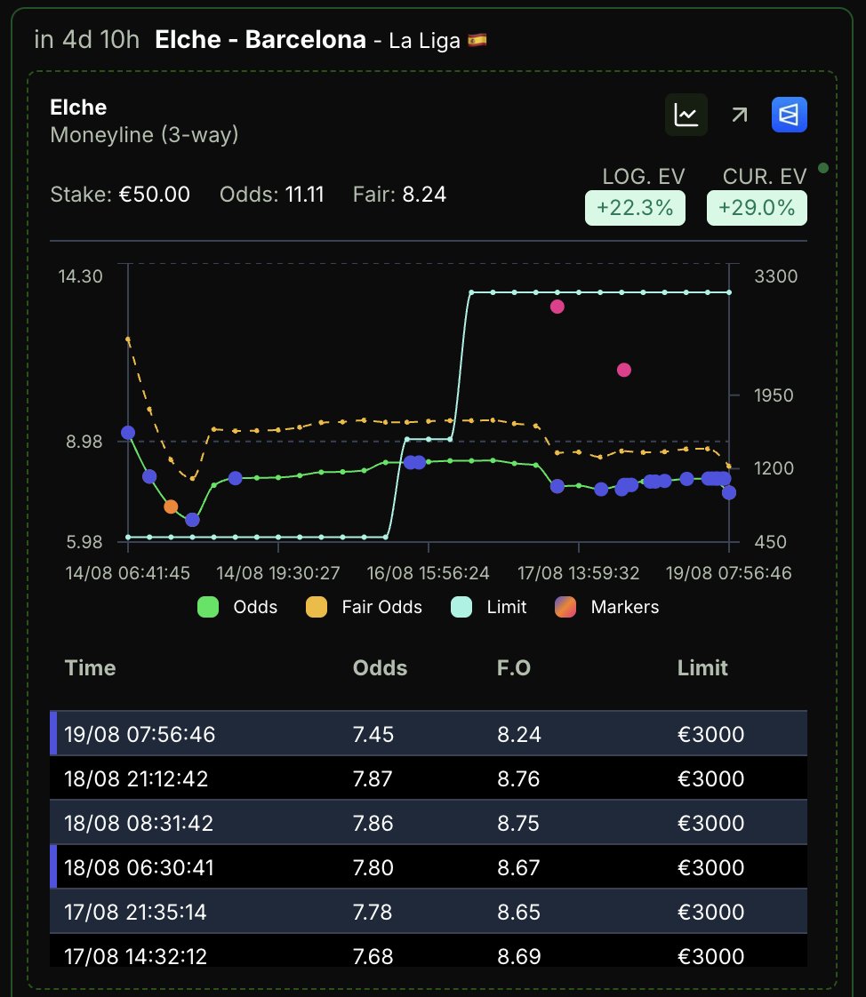 ValueBetFactory tweet picture