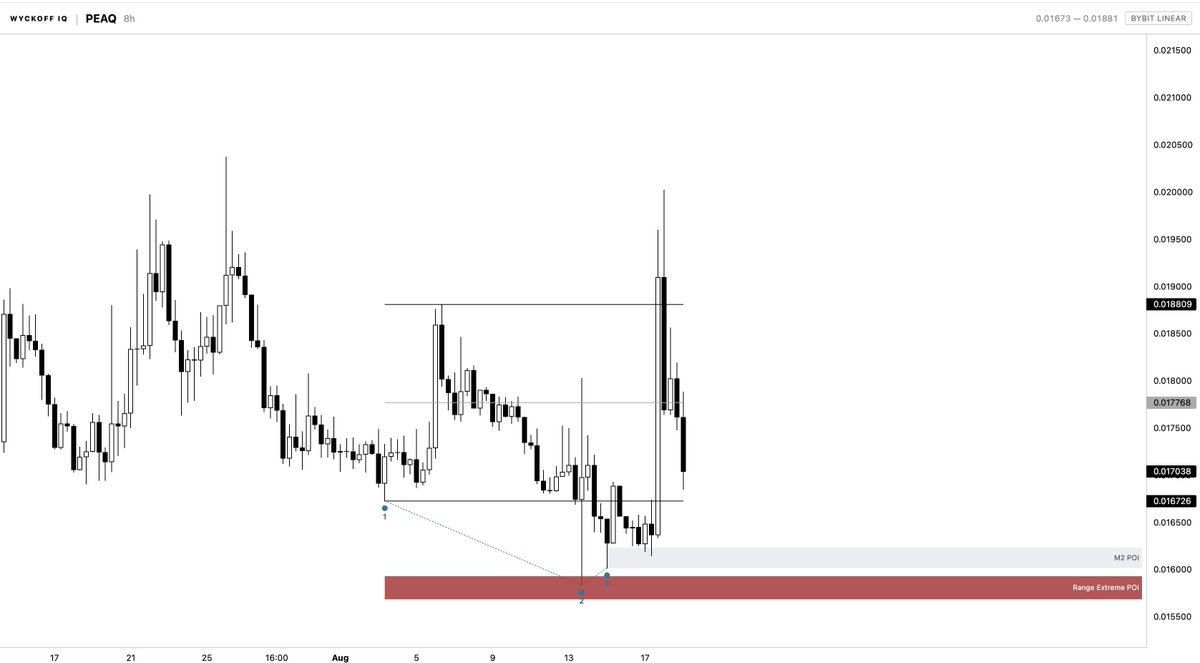 BlocksIQLabs's tweet photo. Countless examples of successful #Wyckoff setups found via the automated Discord alerts 🙌

Check it out for yourself while it's FREE 👉 Link Iin BIO https://t.co/dp9v0YipCS