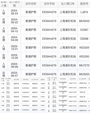 lal_achra's tweet photo. 查询项目:[出入境记录】
提供信息:姓名+身份证号
出单时间:隔天回单
出单结果:该身份证的出入境记录 https://t.co/WcfZe7lKI0