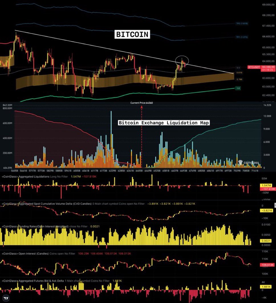 SmartCrypto1_ tweet picture