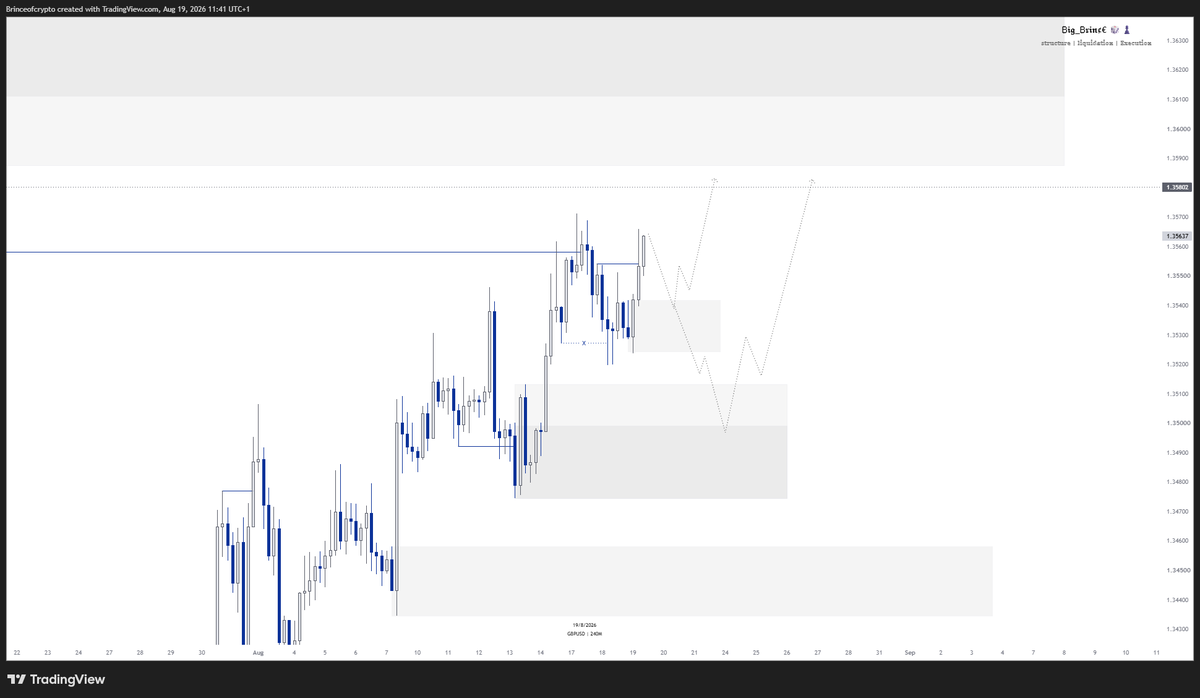 Brinceofcrypto's tweet photo. $GBPUSD 4H OUTLOOK UPDATE https://t.co/iLnfbZIu4N