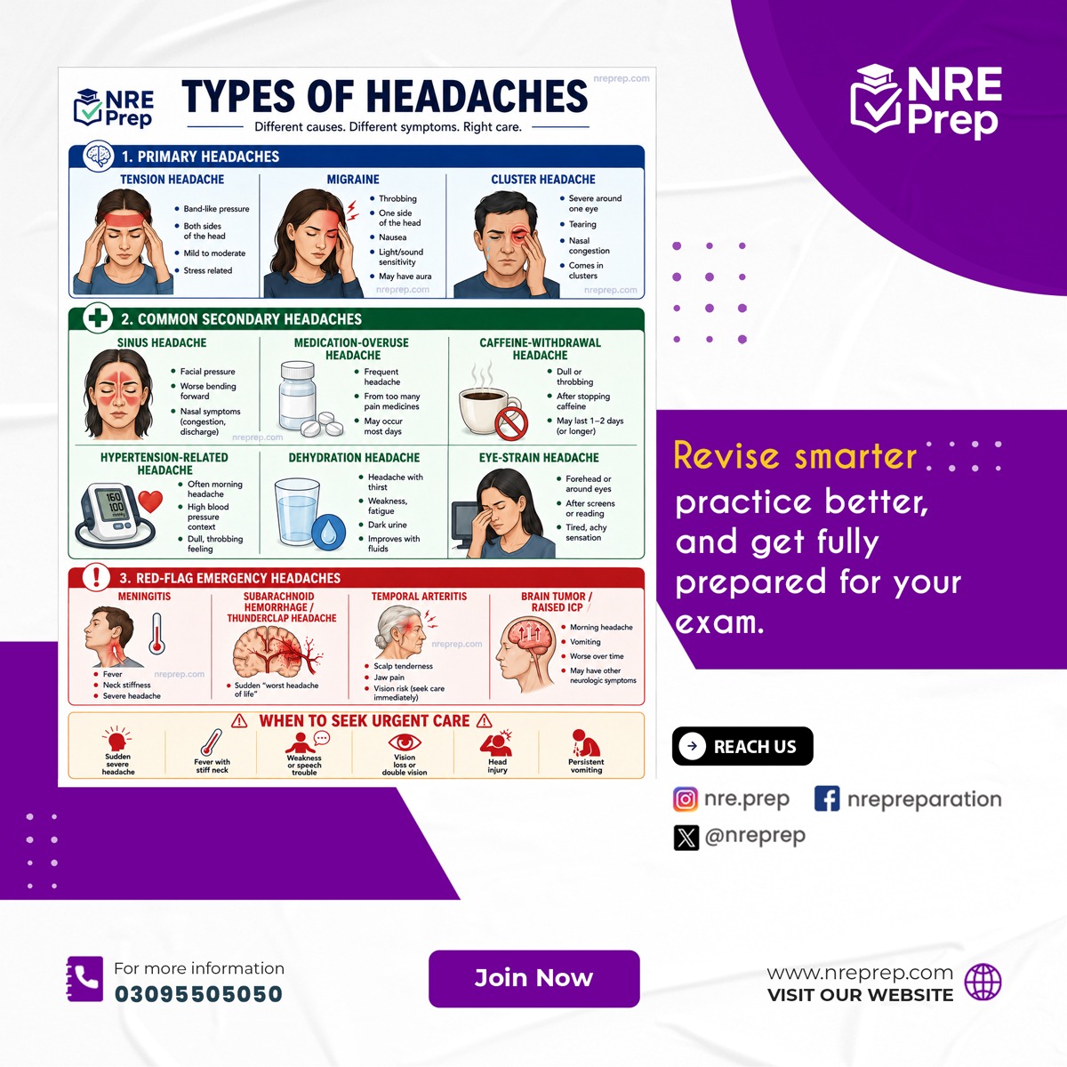 nreprep's tweet photo. 🧠🤕 TYPES OF HEADACHES —
#NREPrep #NREExam #NREPreparation #PMDC #PMDCNRE #NUMS #Headache #HeadacheTypes #Migraine #TensionHeadache #ClusterHeadache  #NeurologyNotes #Medicine #InternalMedicine #MBBS #MBBSStudents  #HighYieldMedicine #ExamPreparation #MedicalNotes #NRE2026 https://t.co/dWfkrQvwfZ