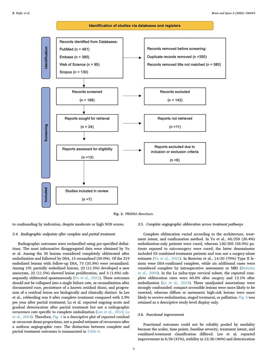 badr_hafiz_'s tweet photo. I’m pleased to share our latest publication in Brain and Spine @BrainSpine, the official journal of the European Association of Neurosurgical Societies @EANSonline50, and the Spine Society of Europe @EUROSPINESoc
“Outcomes of Microsurgical, Endovascular, Multimodal, and Radiosurgical Management of Spinal Intramedullary Arteriovenous Malformations: A Systematic Review and Exploratory Meta-Analysis”
🔗 Article Link: https://t.co/9FWsNBkO7r
🔹 In this systematic review and exploratory meta-analysis, we evaluated the outcomes of different treatment strategies for Type II/III spinal intramedullary arteriovenous malformations (Si-AVMs), including microsurgery, endovascular embolization, multimodal treatment, and radiosurgery. Seven retrospective studies comprising up to 672 Type II/III or nidus-type lesions were included.
🔹 Key findings:
• Microsurgical series generally demonstrated higher complete angiographic obliteration than embolization-only series; however, differences in lesion selection and treatment intent precluded direct causal comparison.
• In the largest cohort, complete obliteration was achieved in 26.4% of embolization-only patients, while recanalization remained an important consideration following endovascular treatment.
• Following partial embolization, lesion proliferation and de novo aneurysm formation were each reported in 11.5% of patients, emphasizing the importance of distinguishing partial treatment from complete angiographic cure.
• Permanent neurological deterioration was reported more frequently after microsurgery than embolization in the largest cohort (16.1% vs. 5.6%), although differences in lesion anatomy and treatment selection should be considered.
• Overall, the evidence supports a lesion-specific, complementary approach rather than the superiority of a single modality. Microsurgery may provide durable obliteration in selected lesions, while embolization may serve curative, staged, neoadjuvant, or palliative roles, with radiosurgery reserved for selected inaccessible lesions.
Special thanks to our mentors Prof. @Saleh_BaeesaMD and Dr. @KBajunaid
for their guidance and support throughout this project.
@ThamerAlsharif7
@Fahad_Okal
@FaisalSukkar
@yzdotaibi
@lamairab
#BrainAndSpine #EANS #EUROSPINE #Neurosurgery #Neuroscience #SpinalAVM #ArteriovenousMalformation #VascularNeurosurgery #Neurovascular #EndovascularNeurosurgery #Microsurgery #Endovascular #Radiosurgery #SystematicReview #MetaAnalysis #SpineSurgery #Elsevier