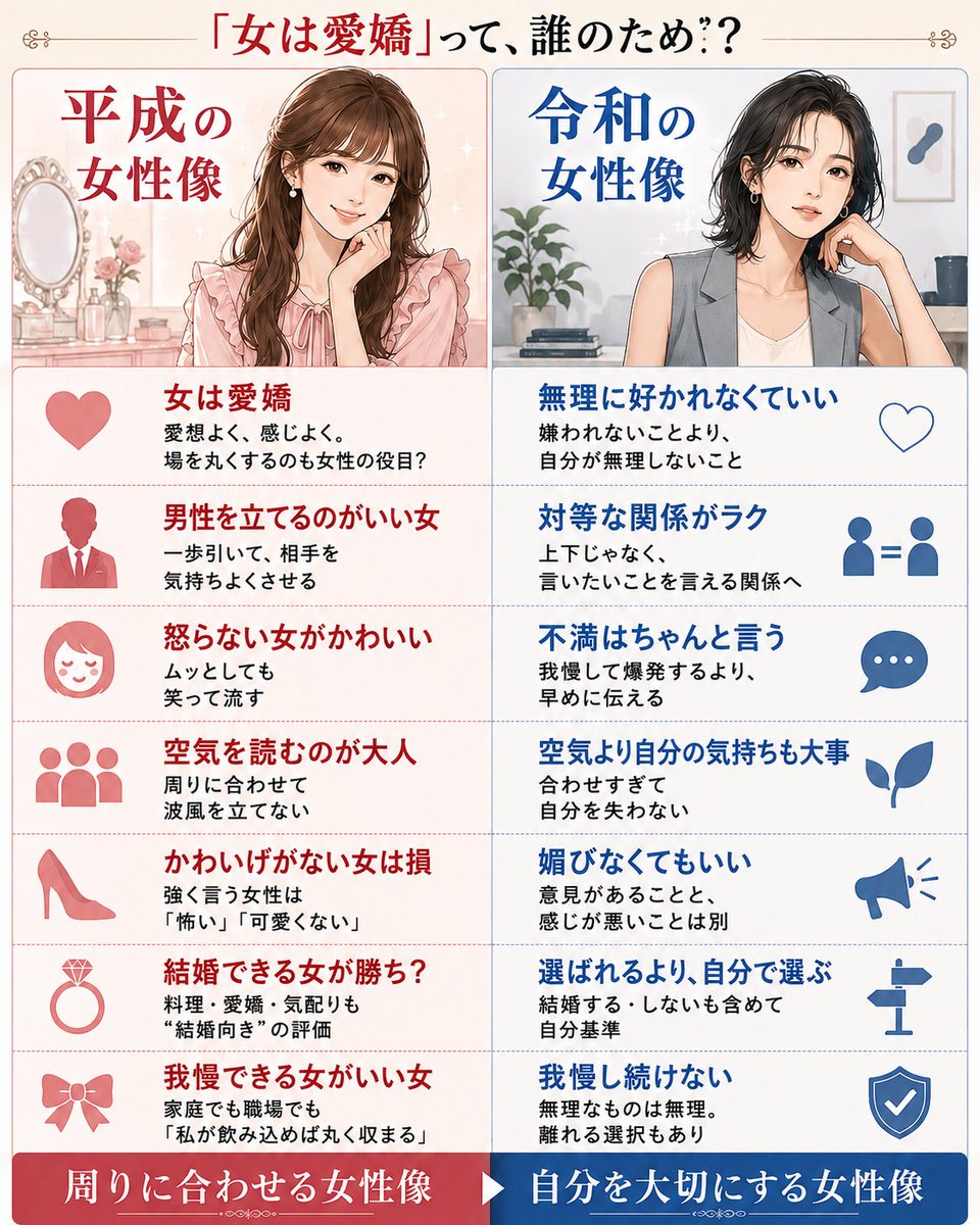 xippei78's tweet photo. 女は愛嬌。
でも、誰にでも愛嬌ふりまかなくていいよね🤭
←平成　　　　　　　　令和→ https://t.co/kp2e3HjlUs