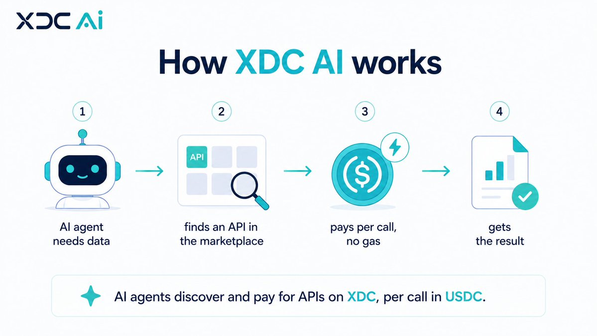 xdcaitech tweet picture