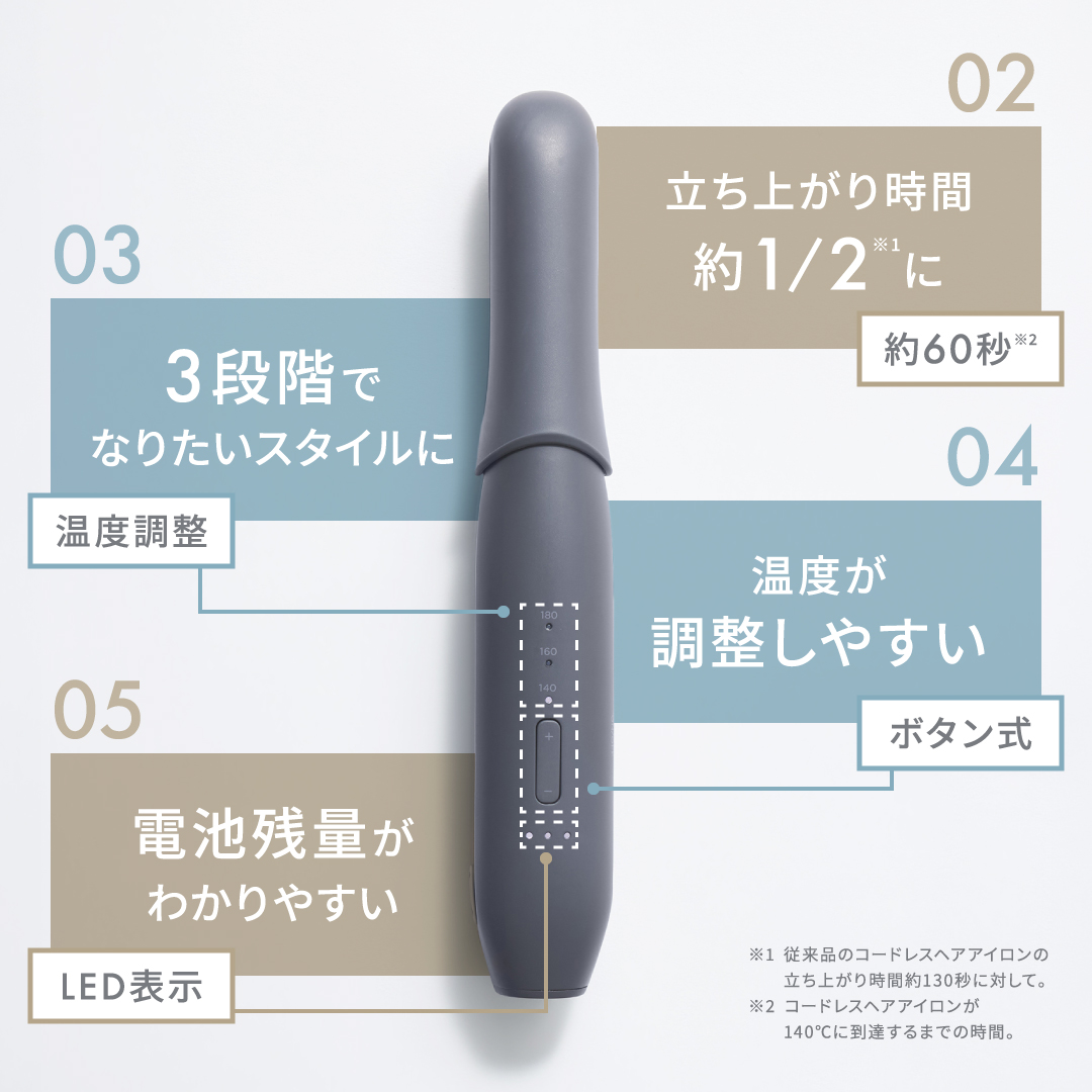 salonia01's tweet photo. ／​
毎日当たる！1日目🗓️
サロニア コードレスアイロン
リニューアル記念キャンペーン🆕
 ＼​

 【応募方法】
1️⃣ @salonia01 をフォロー​
2️⃣本投稿をリポスト
#モバ充電コードレスヘアアイロン をつけて引用リポストで当選率UP​📢

⏰本日23:59まで