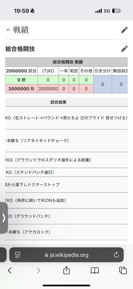 rm_737's tweet photo. @rizin_mmasaiko プライド見せつけられて負けとんくそおもろい爆笑 https://t.co/jRZP8JP5Gu