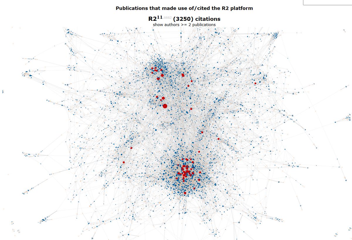 r2_platform's tweet photo. 3250 citations in Pubmed for the R2platform ( https://t.co/XNtufuAlrS ), the open online data science platform for biomedical researchers

(re-)use public omics data to test your hypothesis / create fig 1

Tip: See how all authors are connected in the online CV of the platform. https://t.co/nRYsNeVDbK