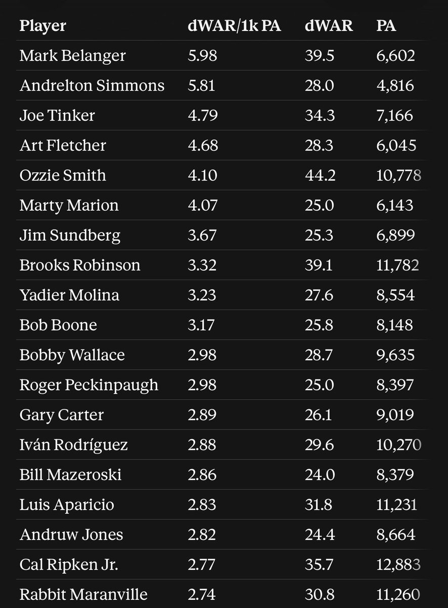 HunterTreacy's tweet photo. @OleTimeHardball There are only two contenders for this title: Belanger and Simmons. https://t.co/ZP8aVjV48E