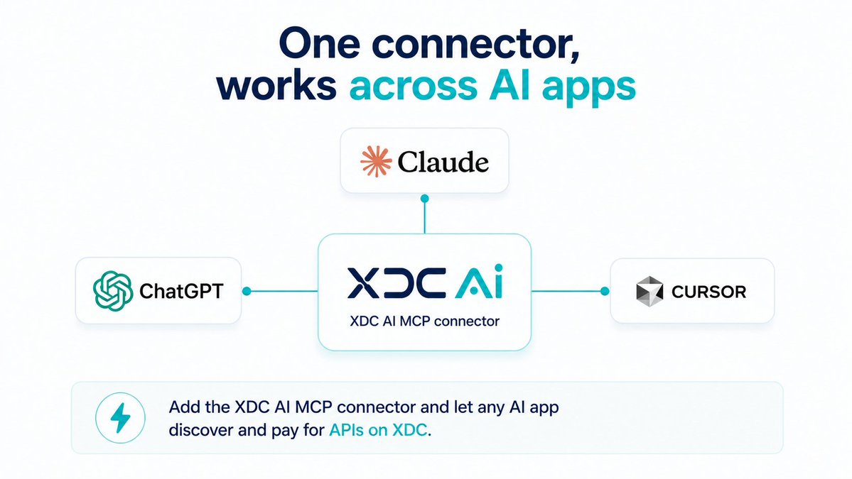 xdcaitech tweet picture