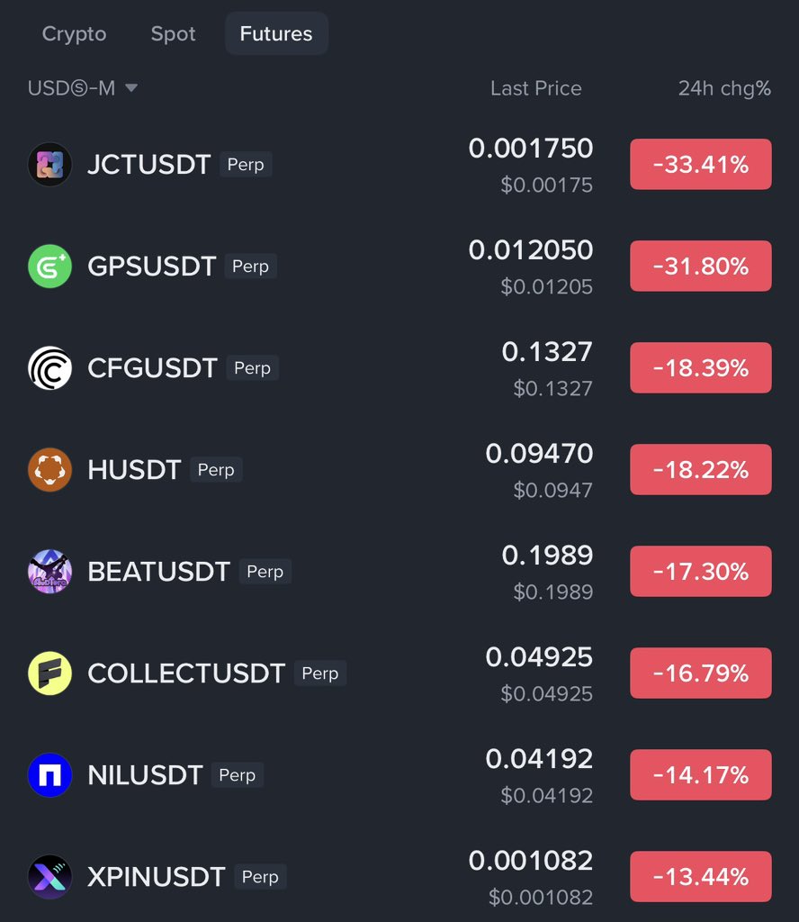 Crypto__Haris's tweet photo. Best way to understand crypto is by learning from your own experience. That’s what DYOR really means.

And having experience doesn’t always mean you are experienced.

You become experienced when you learn from your mistakes.

Lost money because you chased $BANK after a 100% pump? Learn from it. Got liquidated because of high leverage? Learn from it. Bought $LAB at the top because everyone was bullish? Learn from it.

Don’t just count how many years someone has been in crypto. Look at what they learned from those years.

Sometimes your own mistakes are the best teacher. Sit down, look at your old trades and ask yourself “what did I do wrong?”

Do that today. You will learn something.