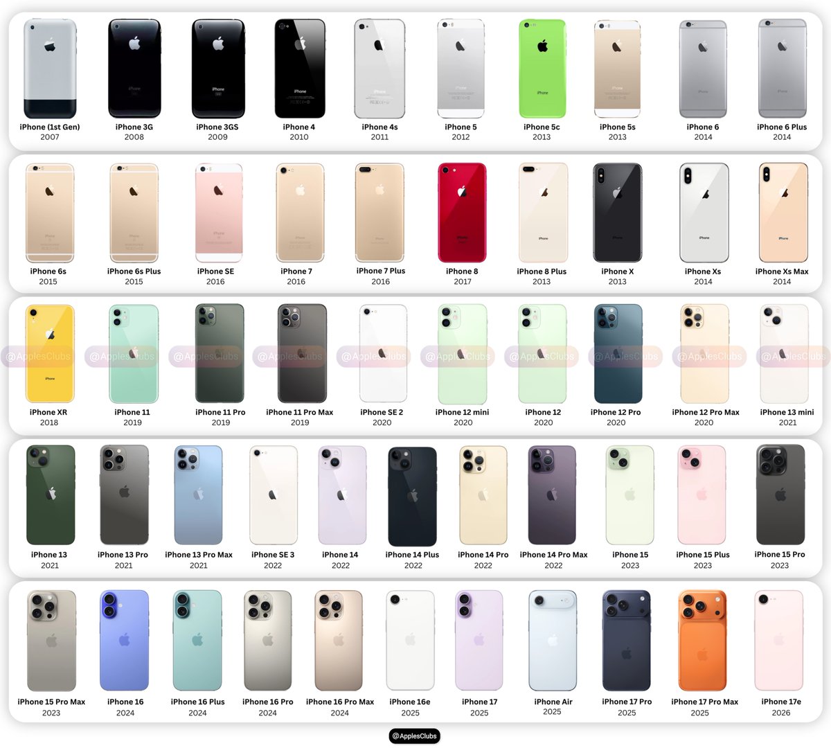 ApplesClubs's tweet photo. Nearly two decades of iPhone evolution in one image.

Which iPhone was your favorite, and which one do you think changed the industry the most? https://t.co/BrVV9nT2mU