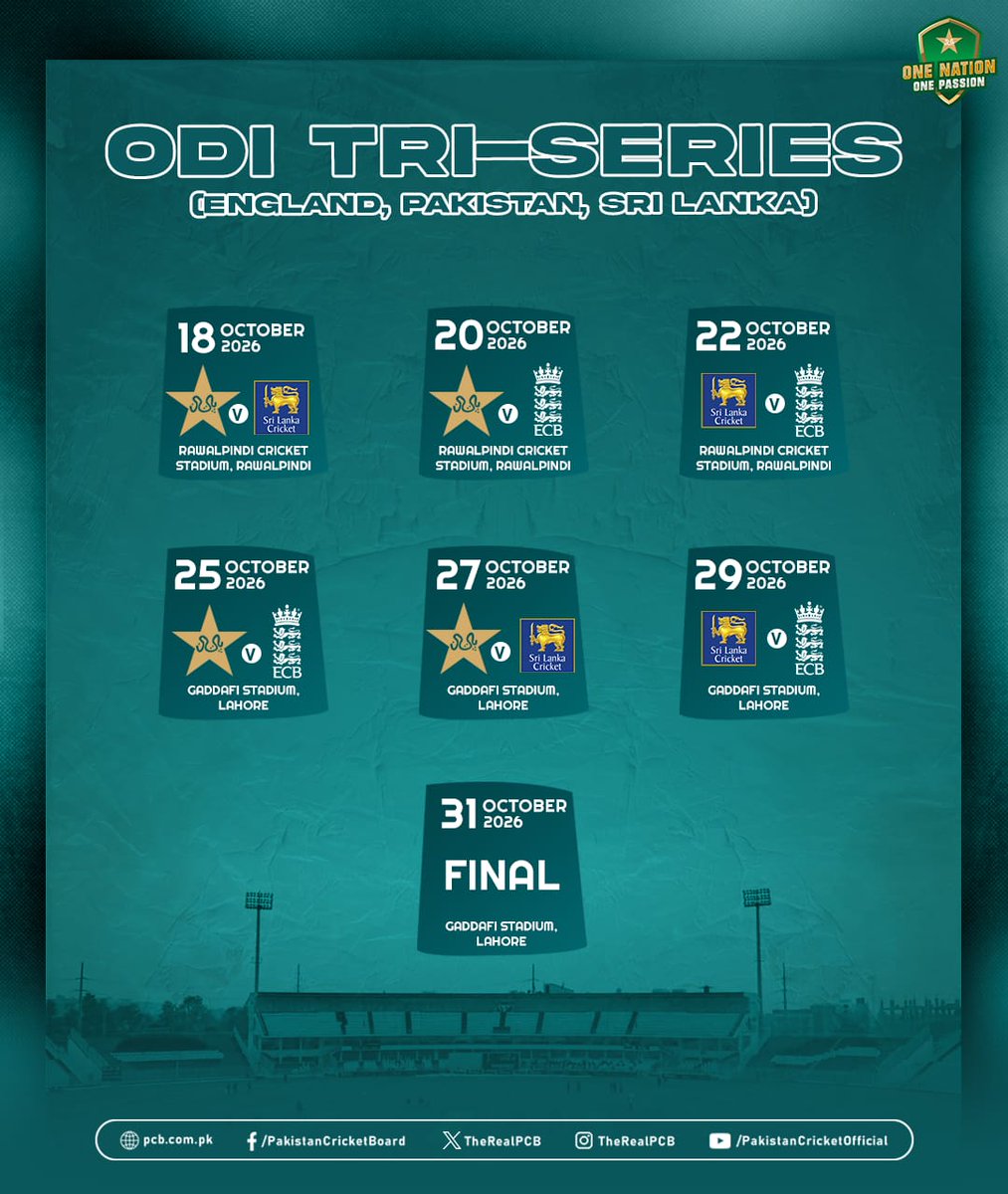 TheRealPCB's tweet photo. Pakistan to host Sri Lanka and England for T20Is, ODI tri-series and Tests 🏏

⚪ Sri Lanka T20Is: 9, 11 &amp; 13 October
🏆 ODI Tri-Series: 18 to 31 October
🔴 Sri Lanka Tests: 9 to 21 November

Read more ➡️ https://t.co/atQVzf6E30

#PAKvSL | #PAKvENG | #PakistanCricket https://t.co/MivAwjIuPq